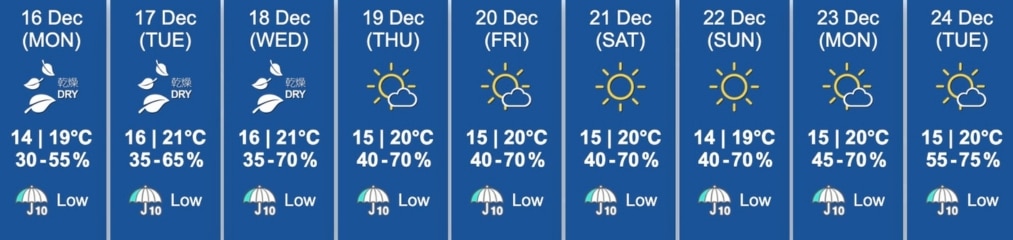 hong kong weather forecast december 16-24, 2024