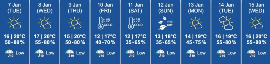 hong kong weather forecast for january 7-15, 2025