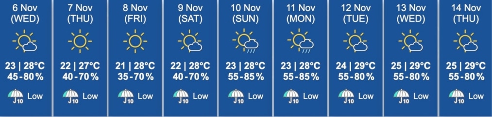 hong kong weather forecast november 6-14 2024