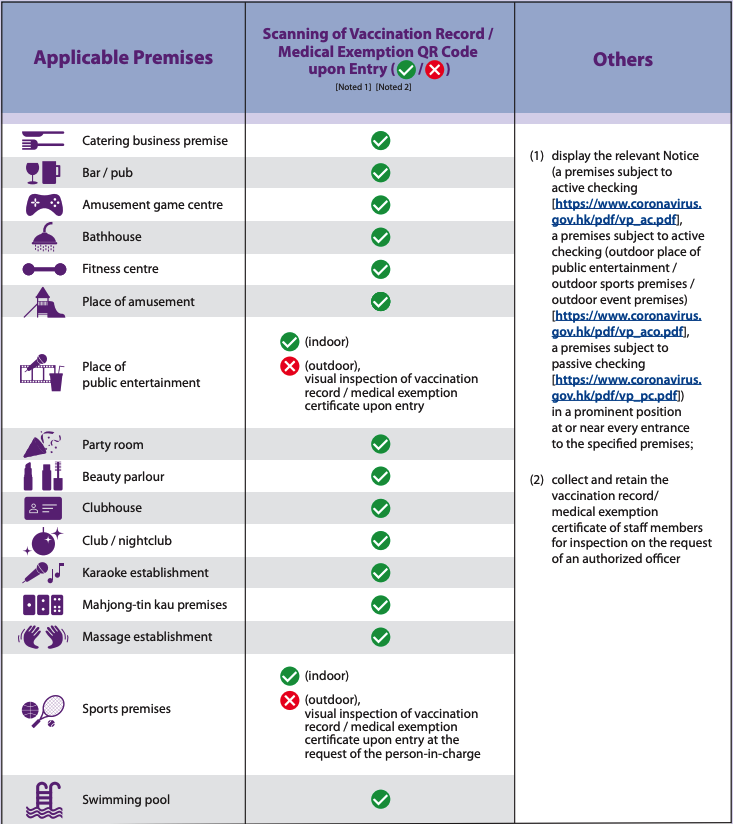 Applicable premises and what person-in-charge should do 