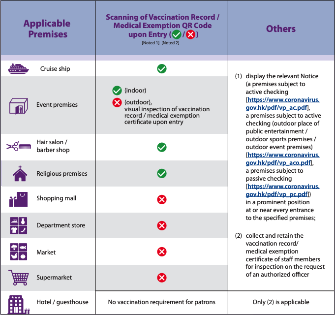 Applicable premises and what person-in-charge should do 2