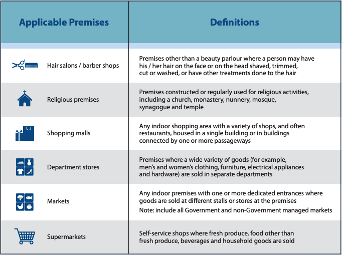 Definition of applicable premises for the covid pass